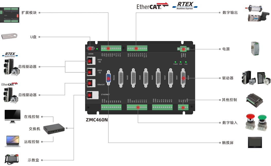 ZMC460N运动控制器.png