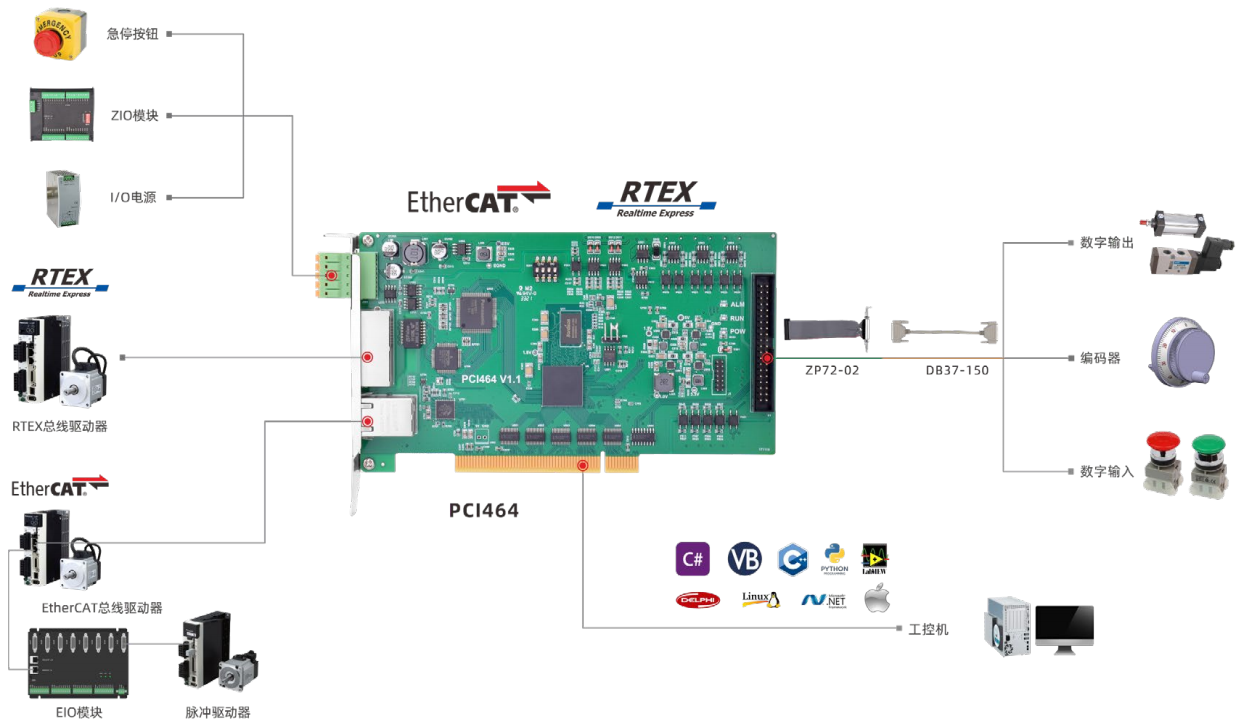 PCI464控制卡.png