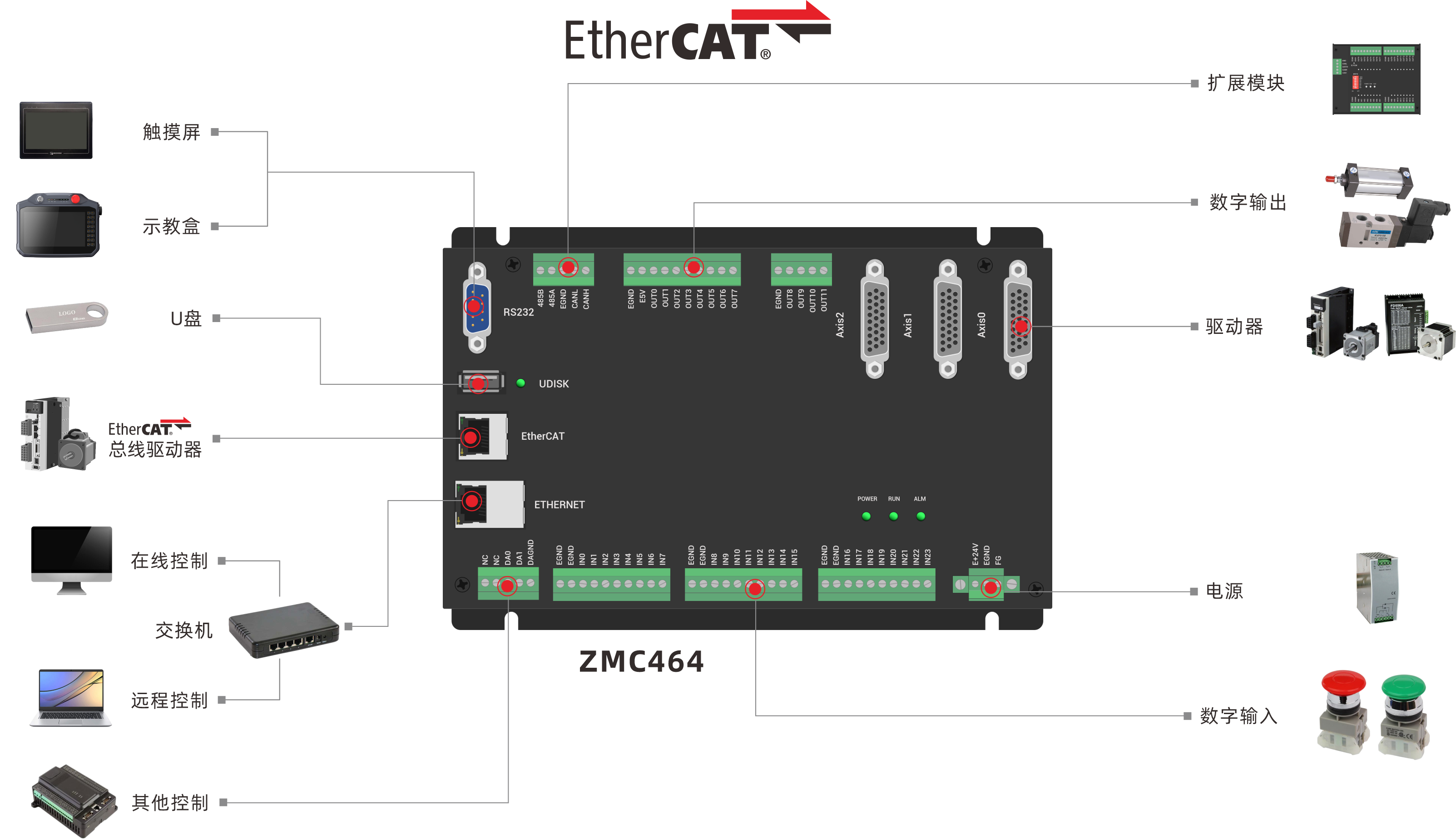 ZMC464-硬件架构图.png