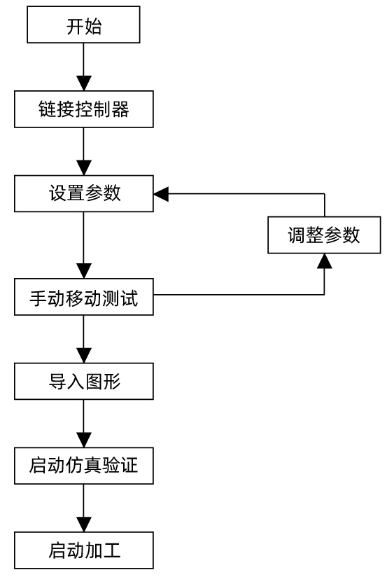 ZCadToWork使用流程.png