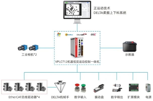 VPLC712ӾDDELTAҕX(ju).png