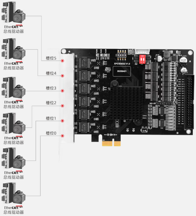 XPCIE6032H集成6路独立EtherCAT主站接口.png
