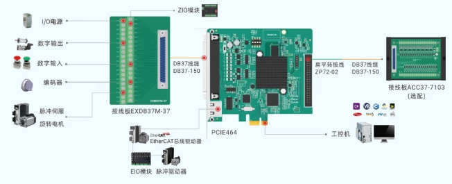 1753155020517368.png PCIe EtherCAT總線運動控制卡PCIE464接線圖.png