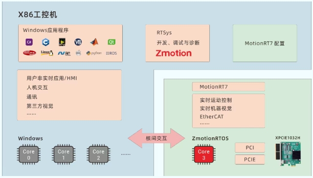 1753155172287795.png MotionRT7運動控制實時軟核.png
