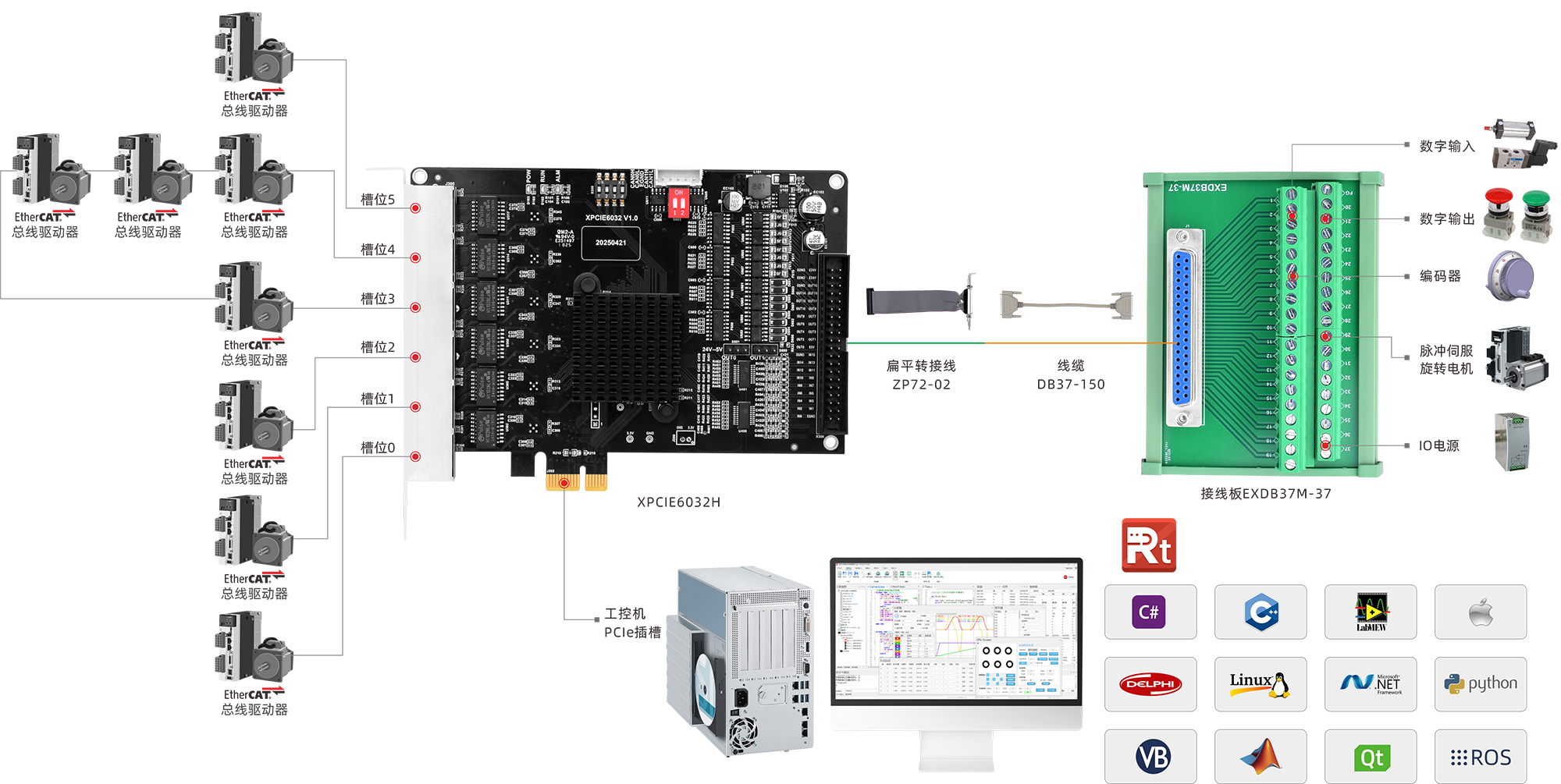 XPCIE6032H-架构图.png