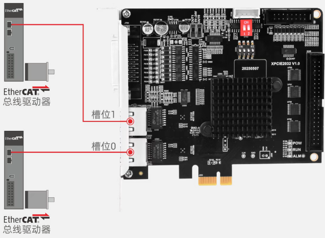 运动控制卡XPCIE2032H网口示意图.png