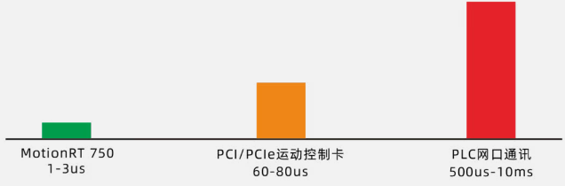 指令交互速率对比.png