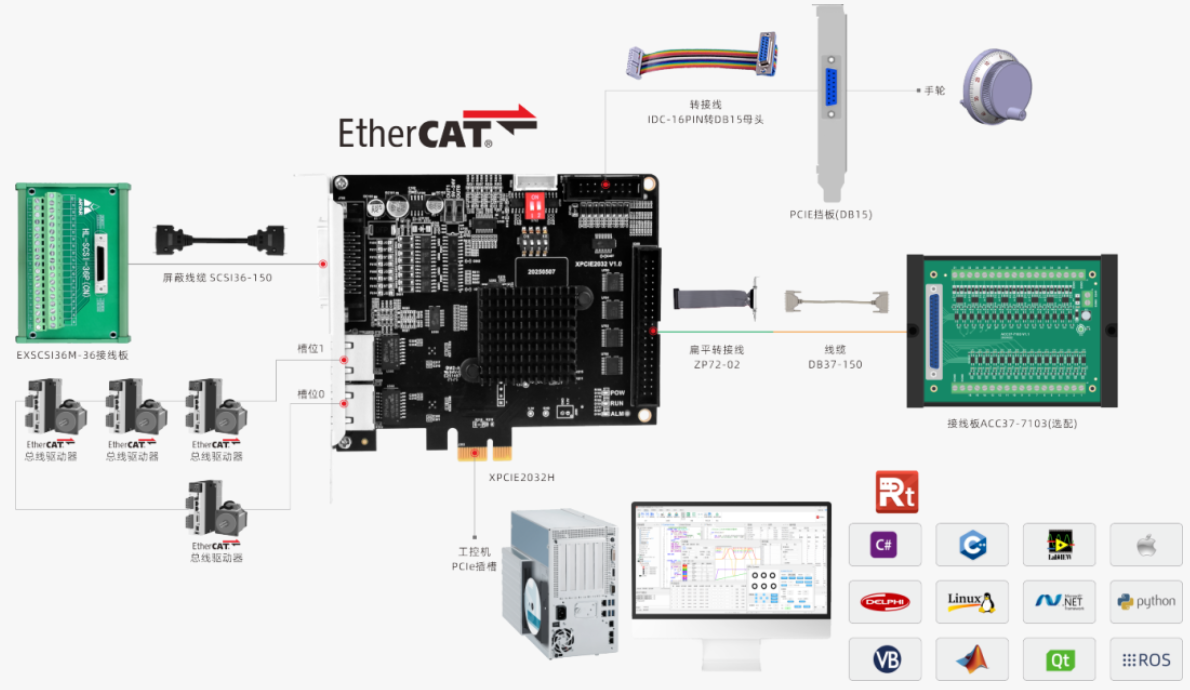 PCIe超实时2通道EtherCAT控制卡：XPCIE2032H接线图.png