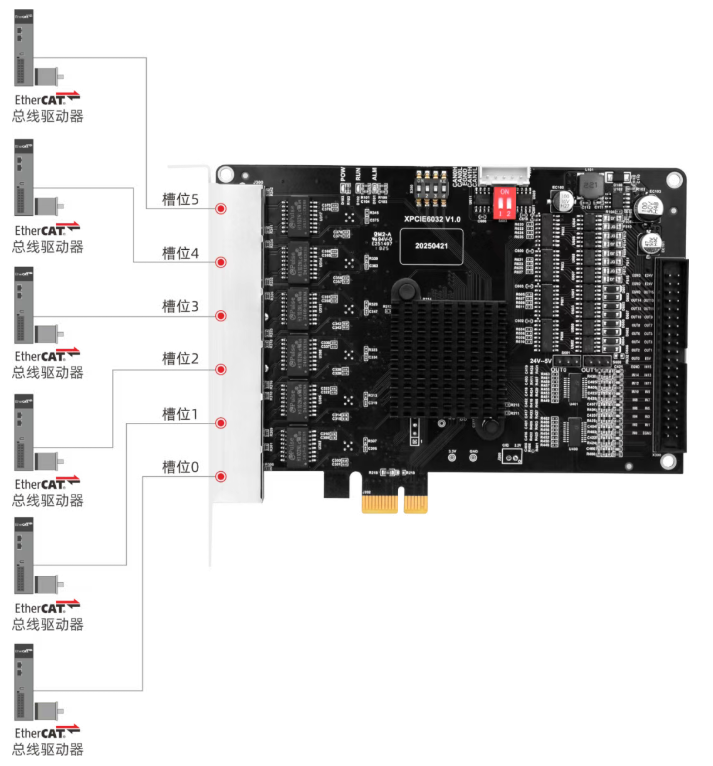 超实时EtherCAT运动控制卡XPCIE6032H接线图.png