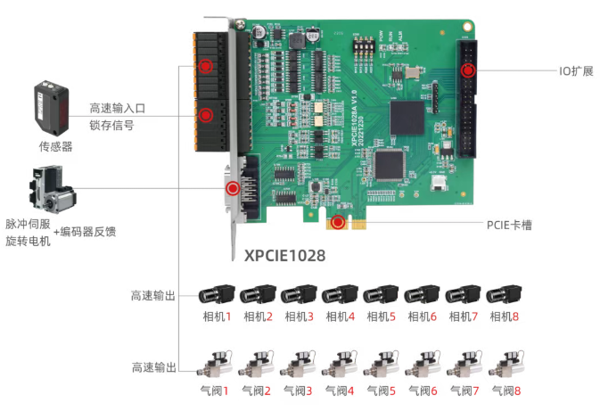 XPCIE1028在光学筛选机上硬件方案1.png