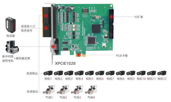 XPCIE1028在光学筛选机上硬件方案2.png
