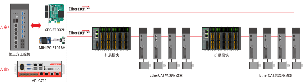 EtherCAT.png