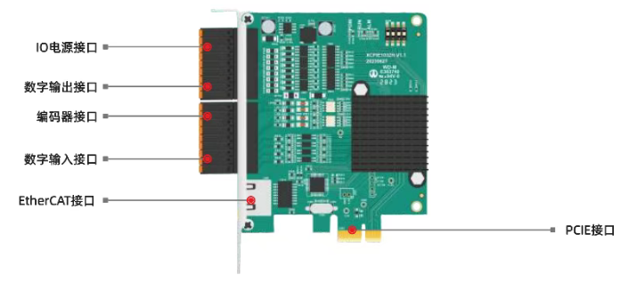 XPCIE1032H˶ƿ.png