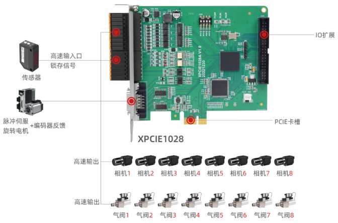XPCIE1028ڹW(xu)YxC(j)Ӳ1.png