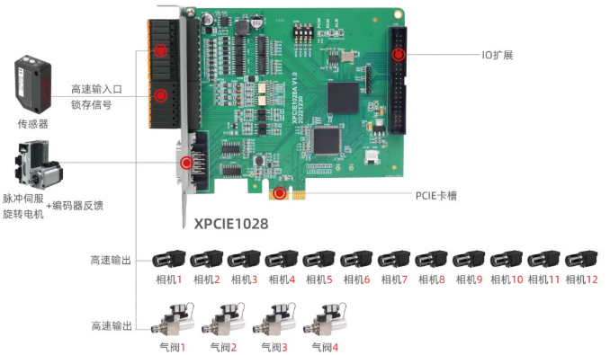 XPCIE1028ڹW(xu)YxC(j)Ӳ2.png