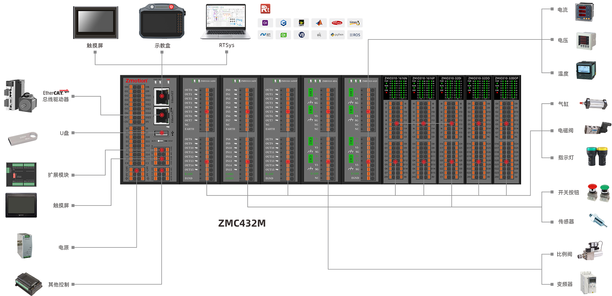 ZMC432M-架构图.png