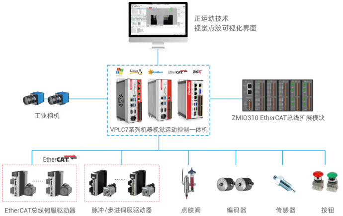 同步跟随点胶方案设计.png
