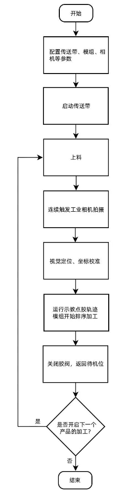 工艺流程图.png
