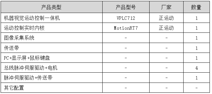 解决方案硬件配置.png