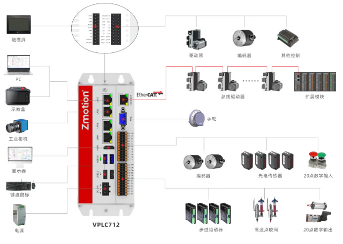 ߼əC(j)ҕX\(yn)(dng)һwC(j) - VPLC712ӾD.png