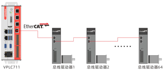 冗余1.png