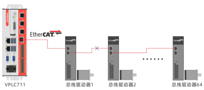 冗余2.png