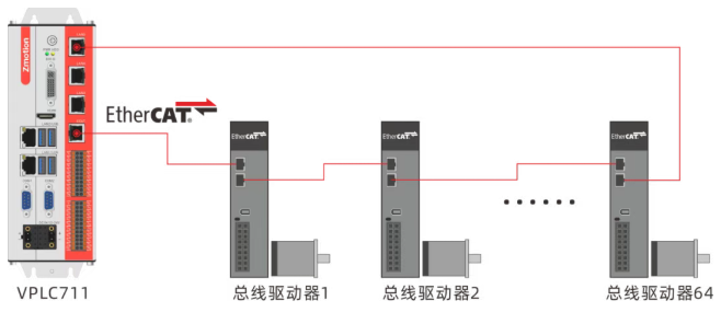 冗余3.png