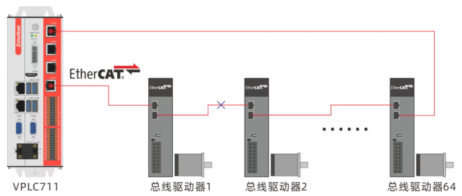 冗余4.png