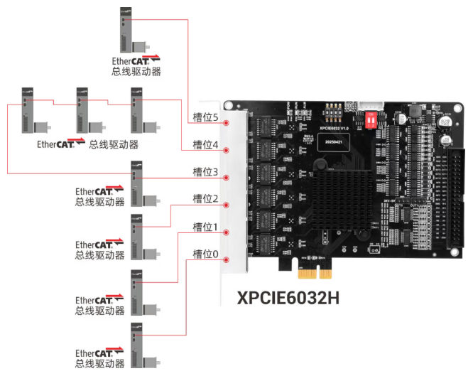 XPCIE6032H总线冗余的软硬件配置.png