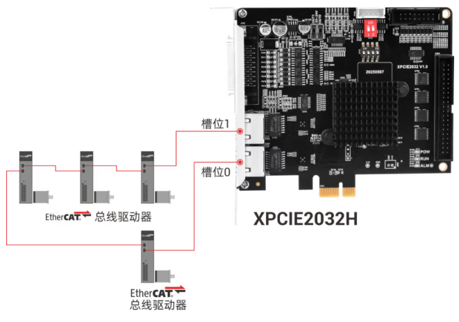 XPCIE2032H总线冗余的软硬件配置.png