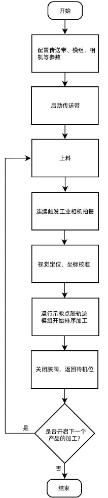 1756172050368636.png 工藝流程.png