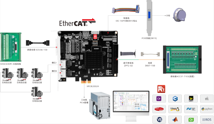 1756779203187690.png XPCIE2032H接線圖.png