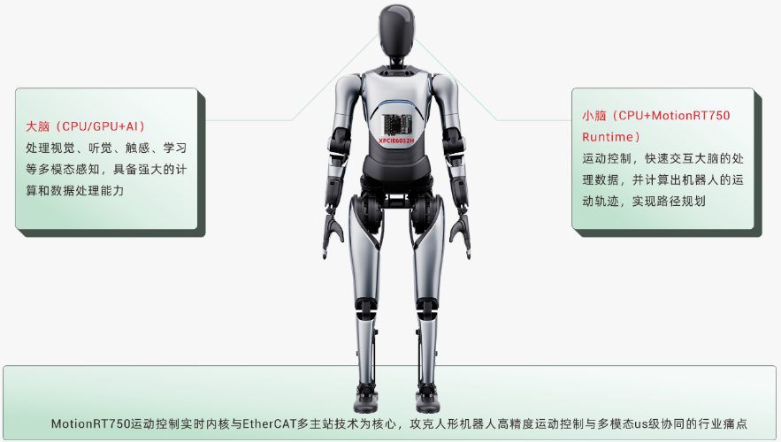 1756779258414391.png 人形機器人解決方案.png