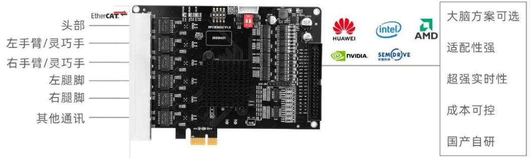 1756779269650520.png XPCIE6032H小腦運動控制方案.png