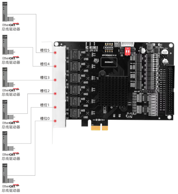 1756949777268064.png 超實時EtherCAT運動控制卡XPCIE6032H.png