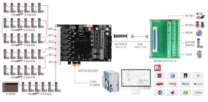 1756949784670297.png 超實時EtherCAT運動控制卡XPCIE6032H接線.png