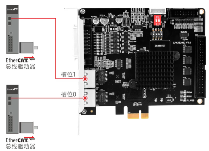 1756949804976985.png 雙EtherCAT通道-超實時EtherCAT運動控制卡XPCIE2032H.png