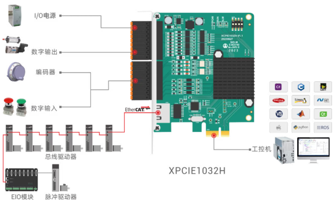 1756949837292500.png 超實時EtherCAT運動控制卡XPCIE1032H接線.png