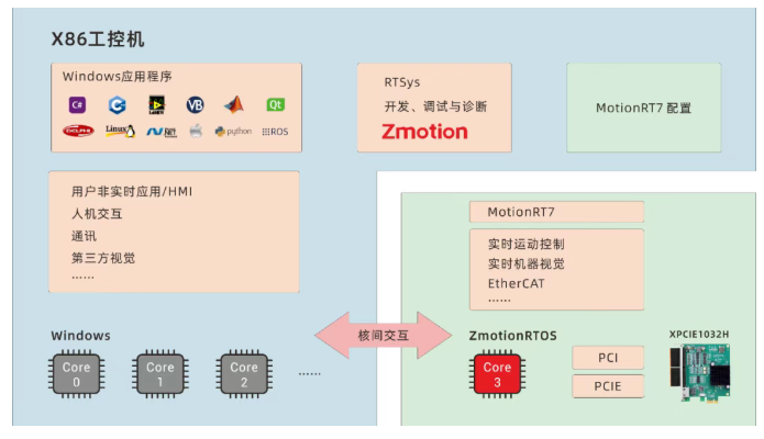 1756949851976115.png MotionRT7.png