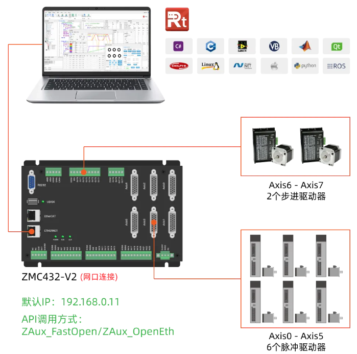 1756950329962511.png 網口連接方式-ZMC432CL-V2.png