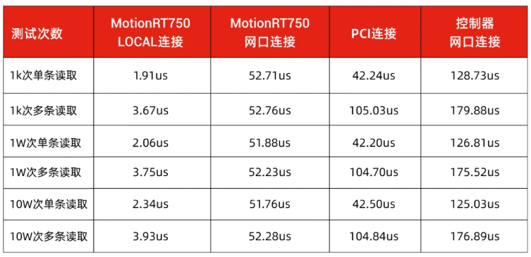 1756950357513319.png 分析與結論-測試對比數據表格.png