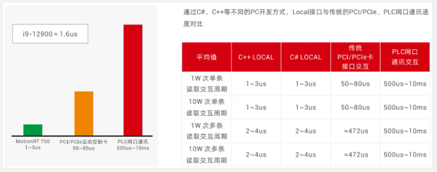 1757381862679114.png 指令速率對比.png