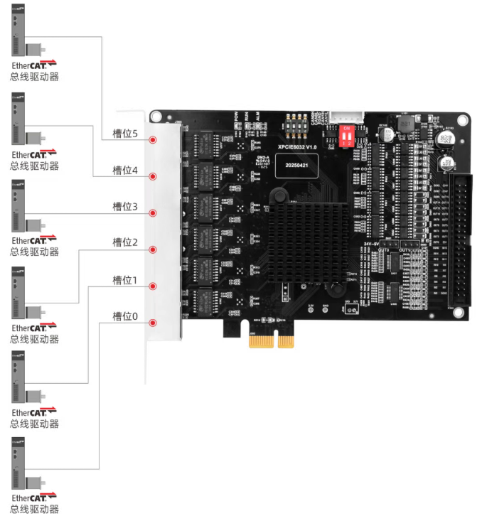 超实时EtherCAT运动控制卡XPCIE6032H.png
