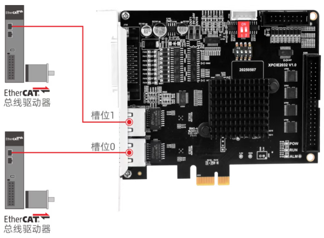 超实时EtherCAT运动控制卡XPCIE2032HEtherCAT口.png