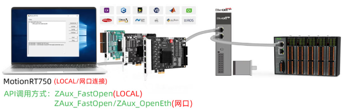 XPCIE1032H型号运动控制卡使用MotionRT750的LOCAL、网口连接方式测试.png