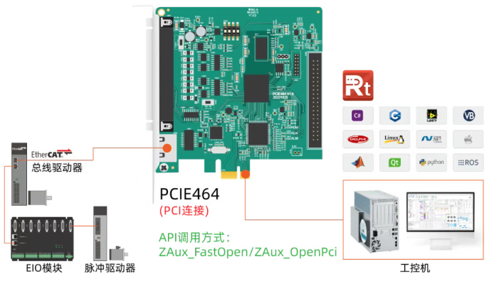 PCIE464型号运动控制卡使用PCI的连接方式测试.png
