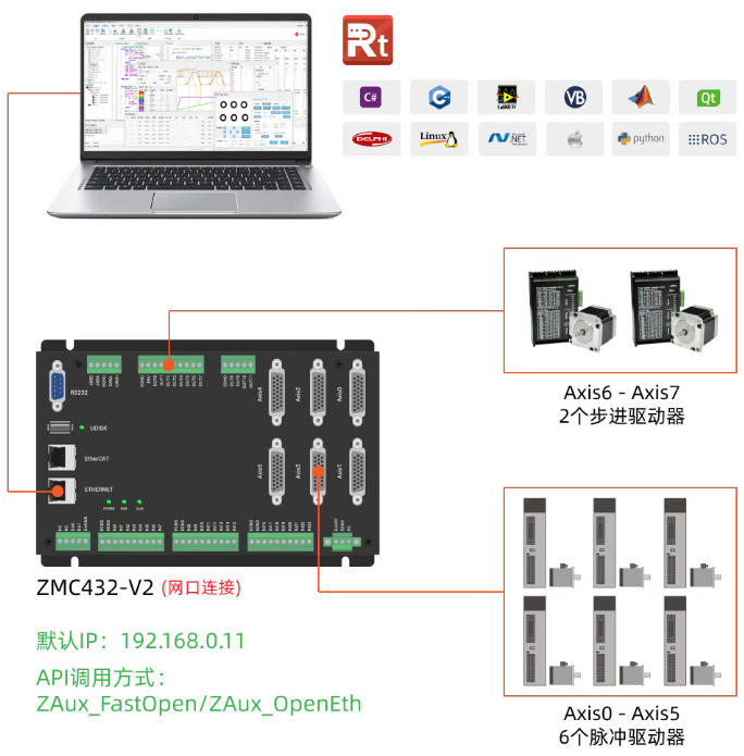 ZMC432-V2运动控制器通过网口连接方式的交互时间测试.png