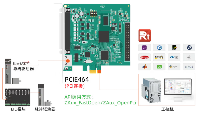 PCIE464控制卡通过PCI连接方式的交互时间测试.png