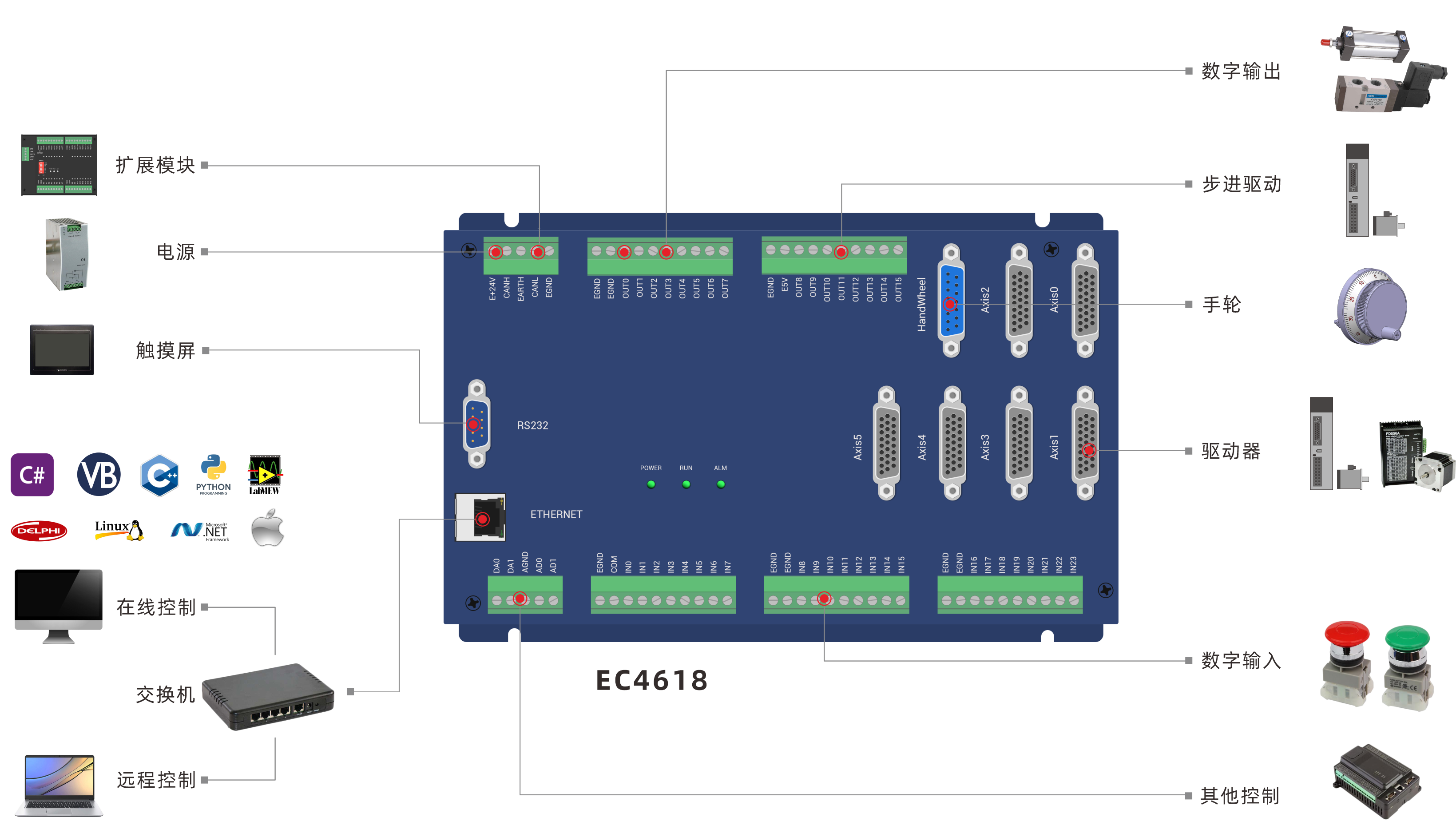 EC4618架构图.png