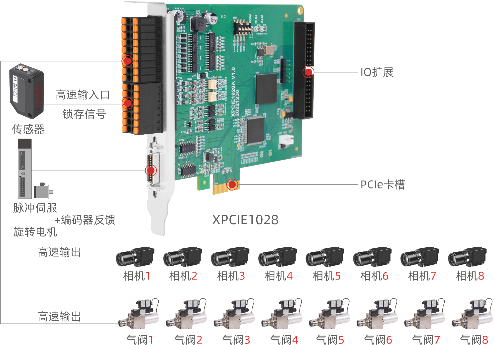 XPCIE1028在高速视觉筛选机的硬件方案1.png